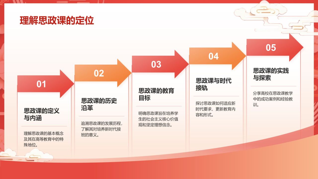 红色国潮风大学生讲思政课PPT模板