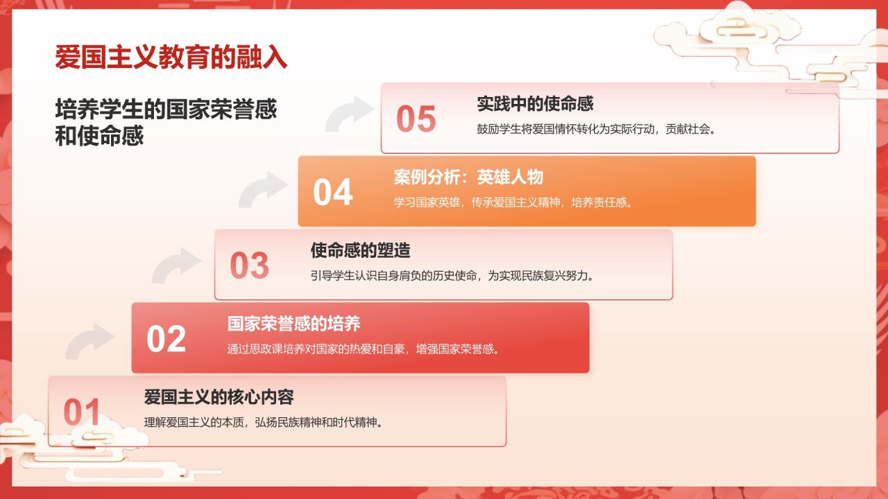 红色国潮风大学生讲思政课PPT模板