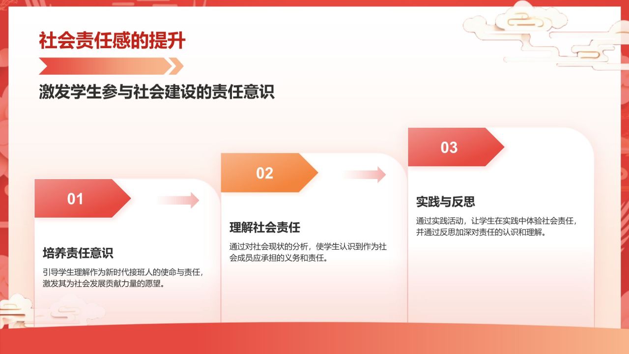 红色国潮风大学生讲思政课PPT模板