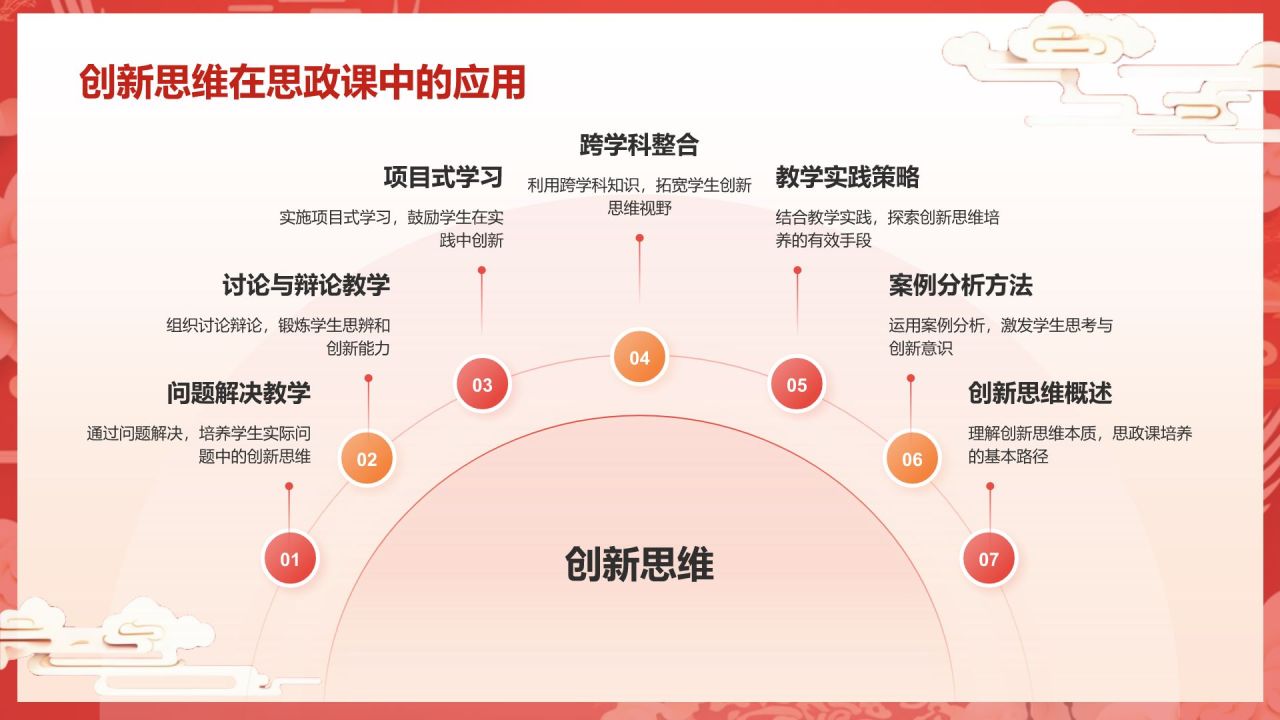 红色国潮风大学生讲思政课PPT模板