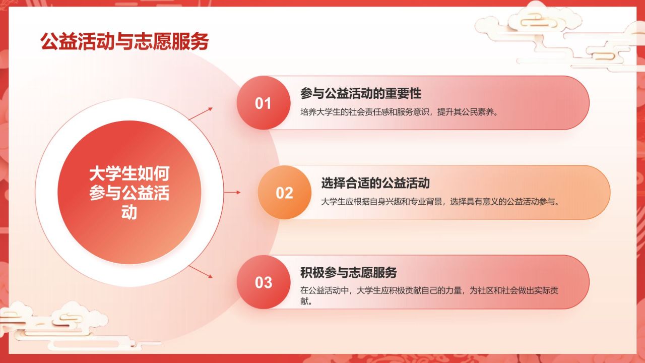 红色国潮风大学生讲思政课PPT模板
