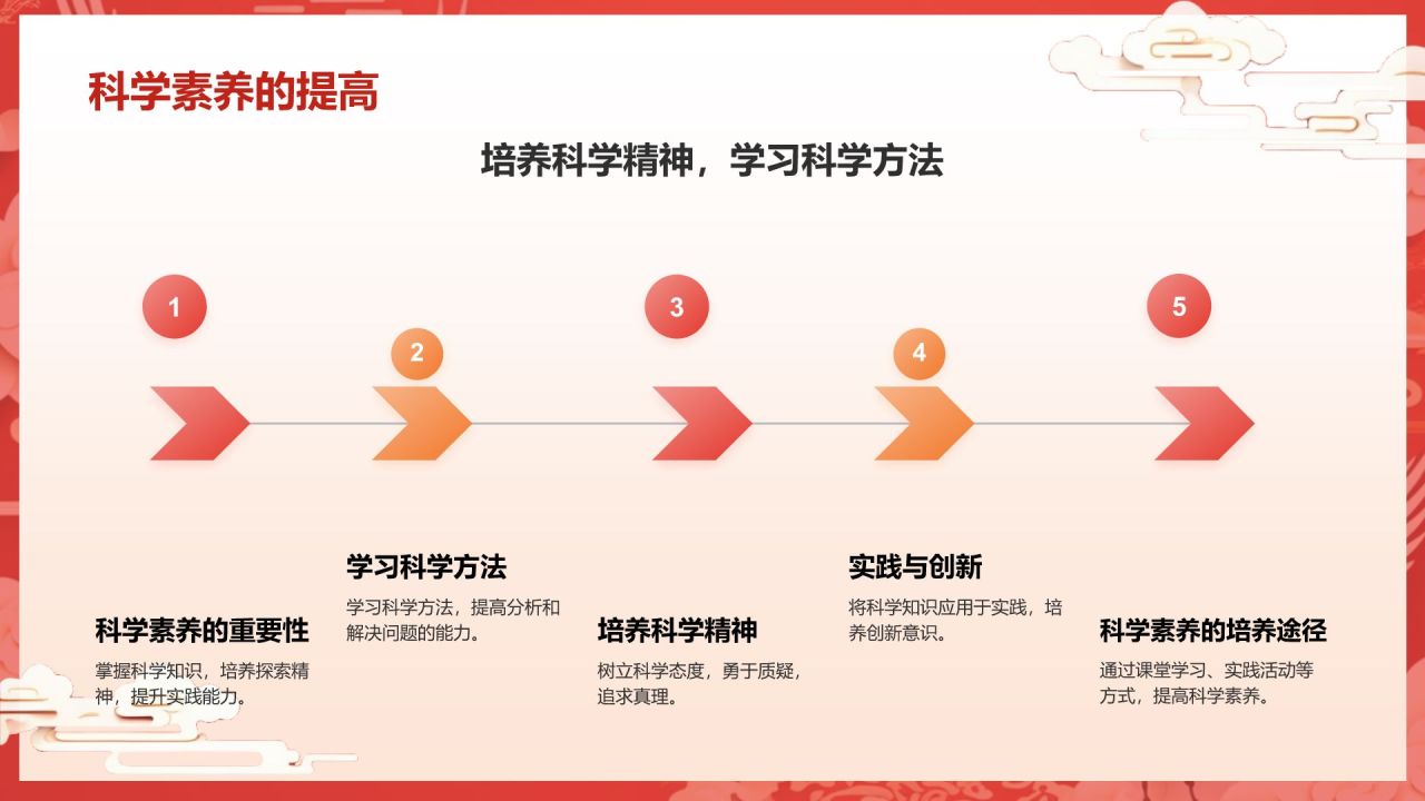 红色国潮风大学生讲思政课PPT模板