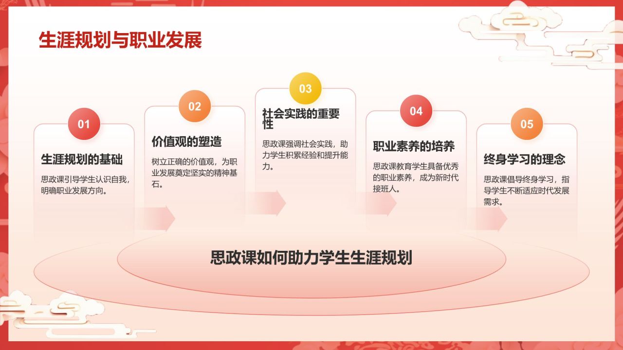 红色国潮风大学生讲思政课PPT模板