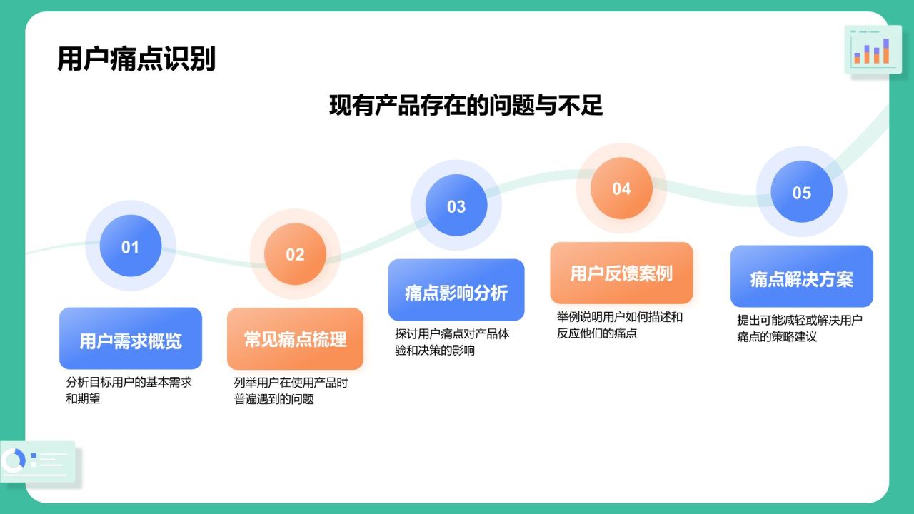 绿色插画风市场调查报告汇报PPT模板