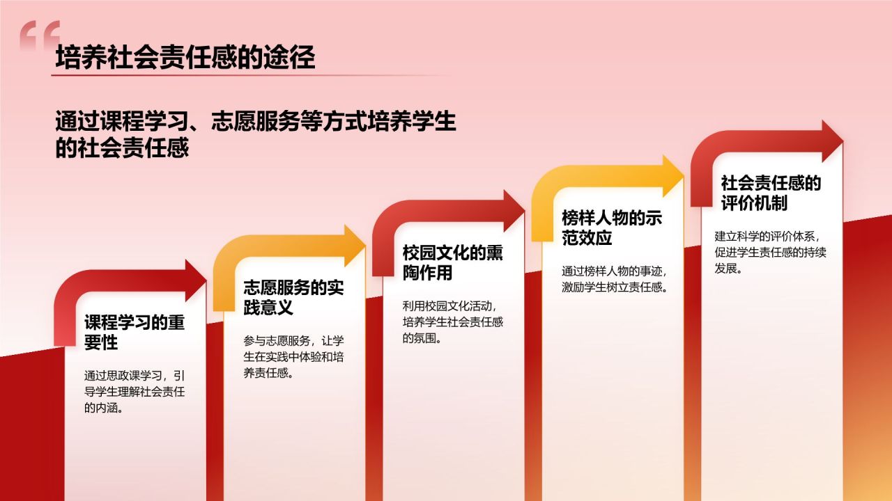 红色党政风大学生讲思政课PPT模板