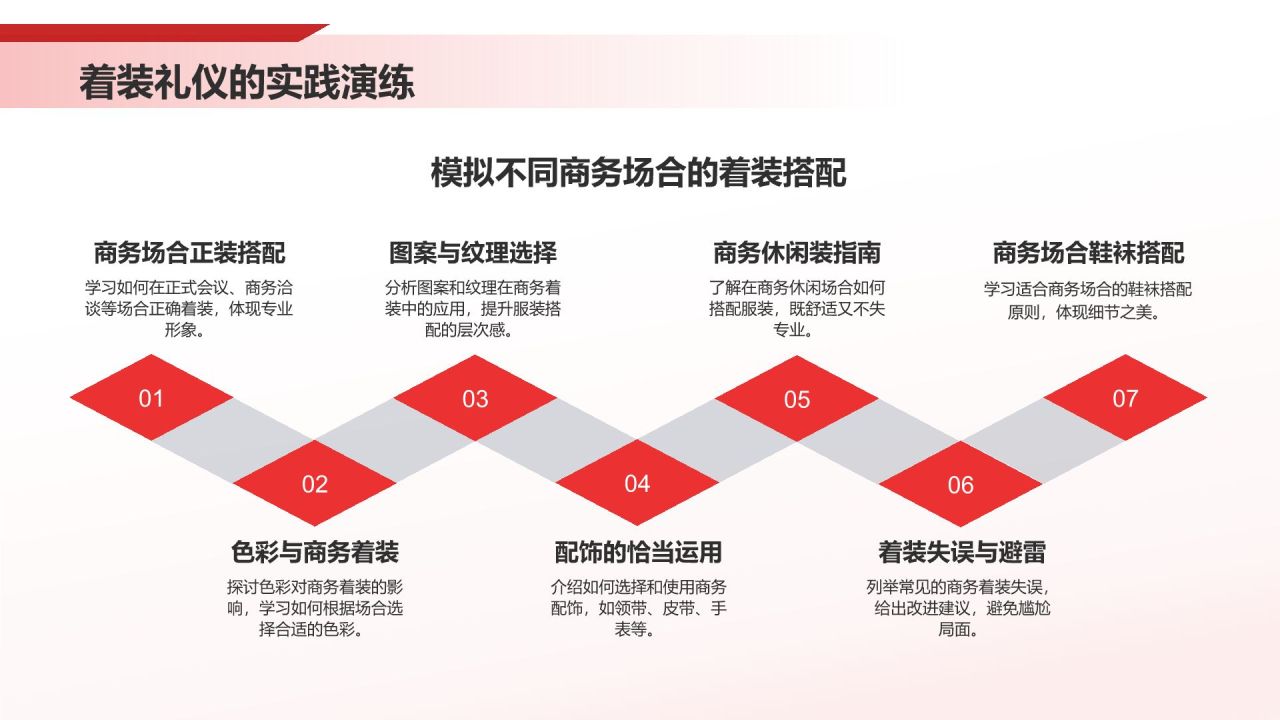 红色商务风商务礼仪培训PPT模板