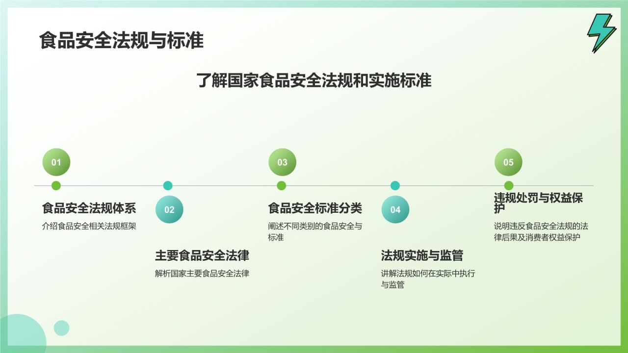 绿色插画风关注食品安全健康问题PPT模板