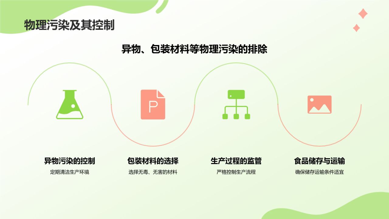 绿色插画风构建健康安全的食品环境PPT模板