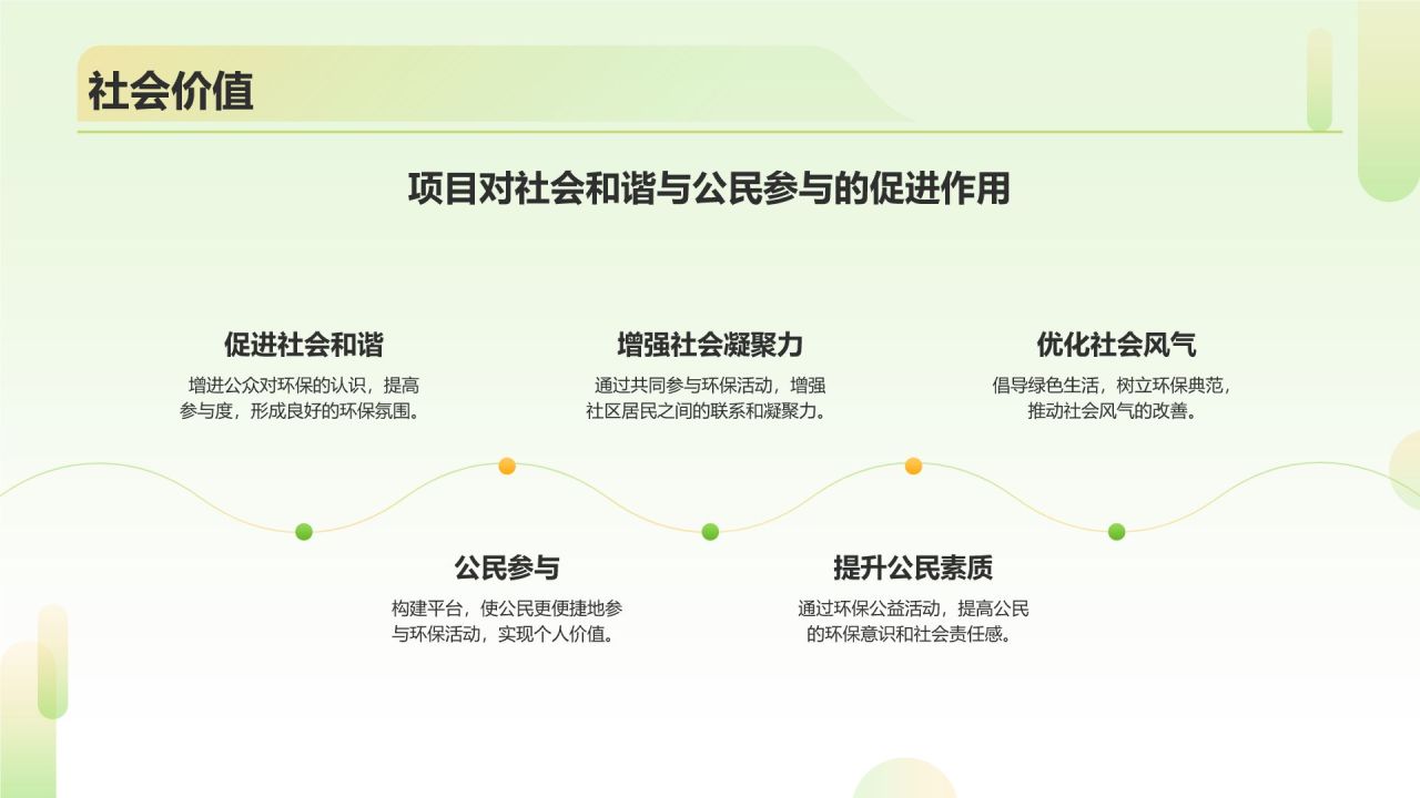 绿色插画风互联网＋社会服务商业计划书PPT模板