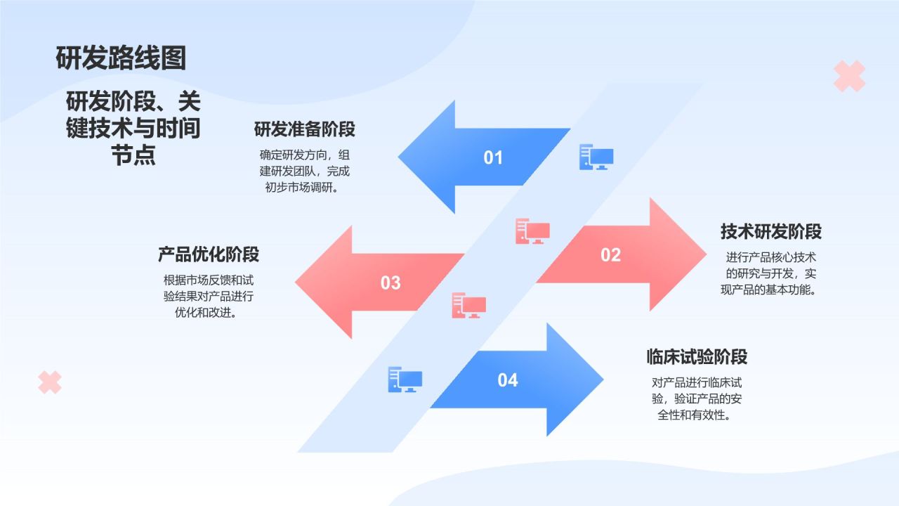 蓝色插画风生物医疗商业计划书PPT模板