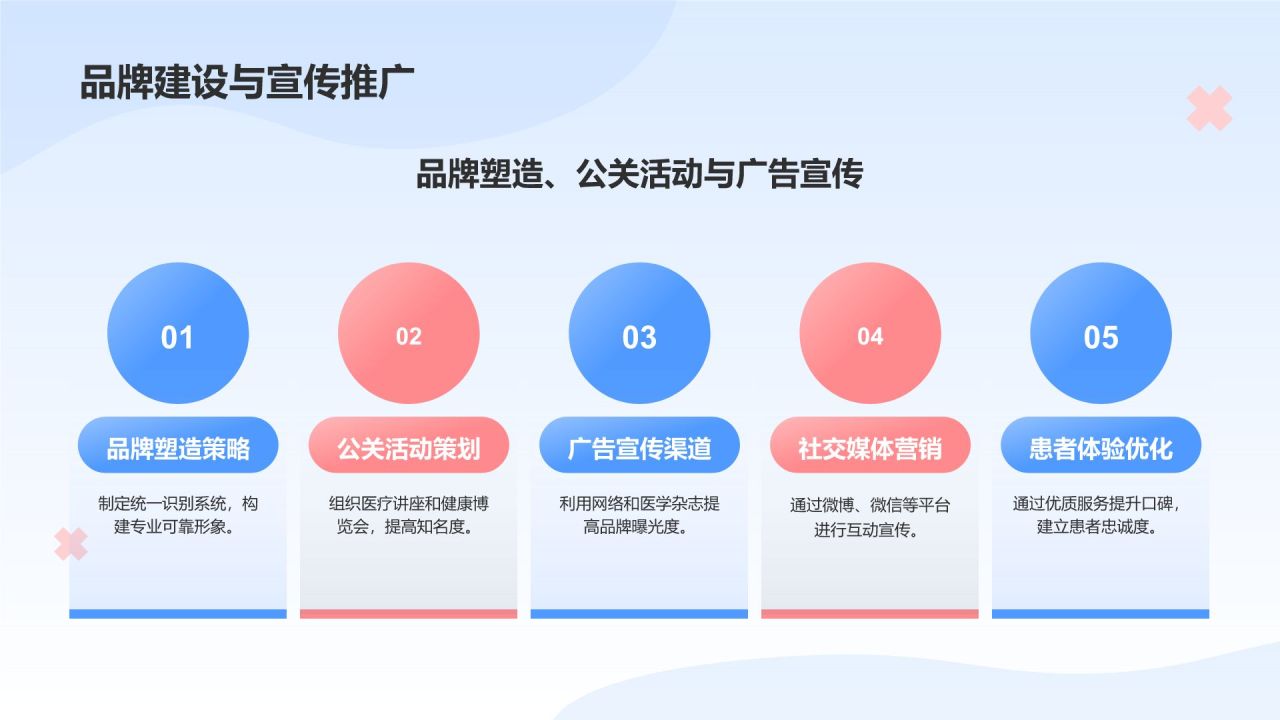 蓝色插画风生物医疗商业计划书PPT模板