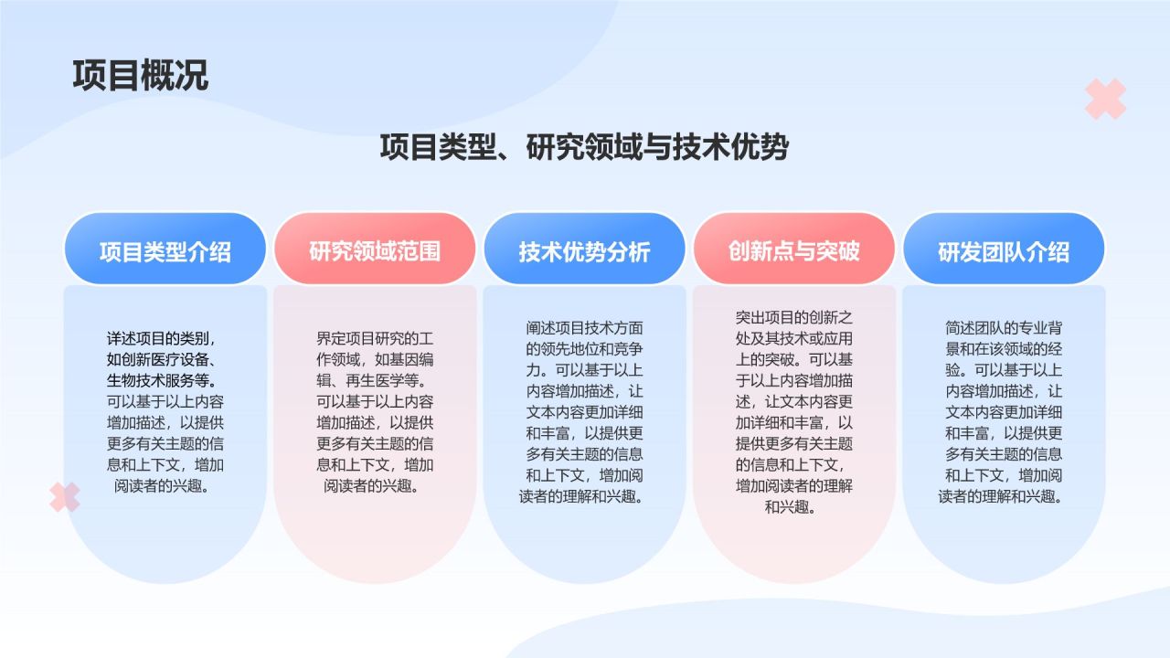 蓝色插画风生物医疗商业计划书PPT模板