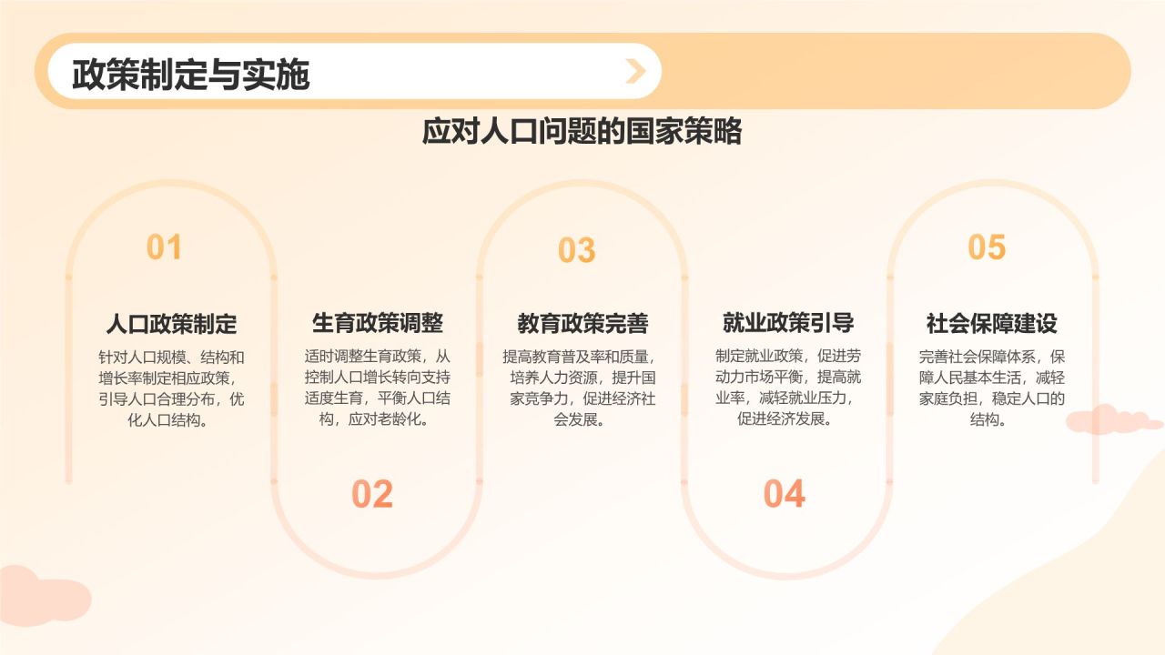 橙色插画风世界人口日科普介绍PPT模板