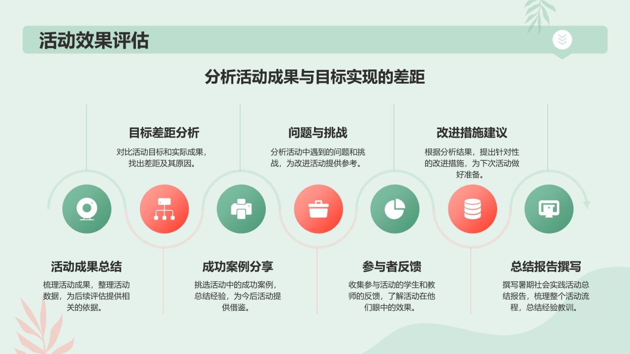 绿色插画风暑假社会实践活动流程规划PPT模板
