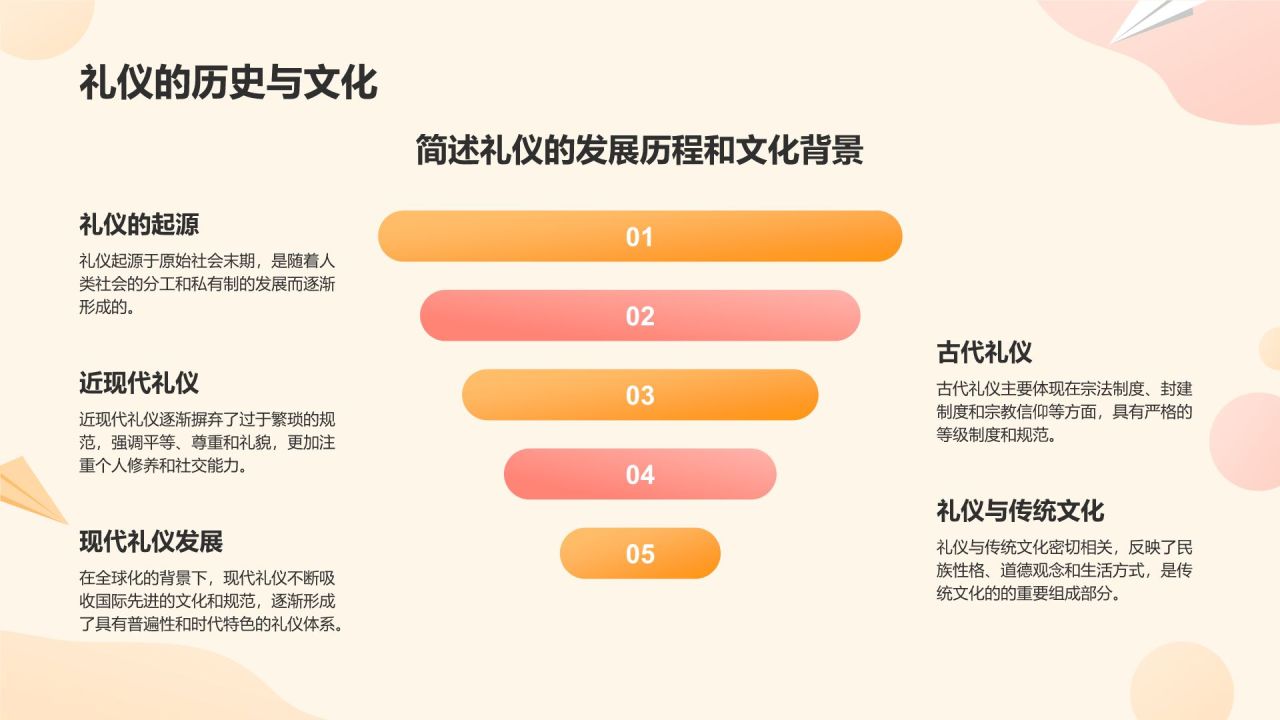 橙色卡通风小学生文明礼仪教育培训课件PPT模板
