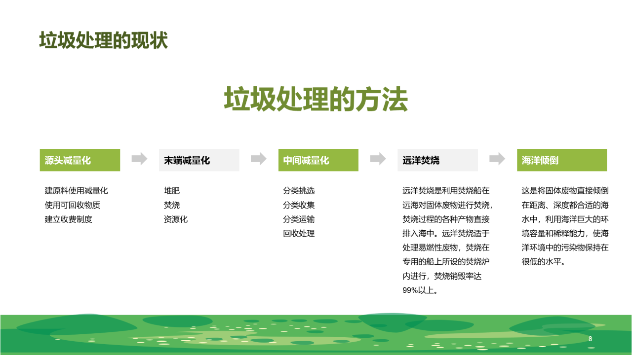 绿色插画垃圾分类从我做起PPT