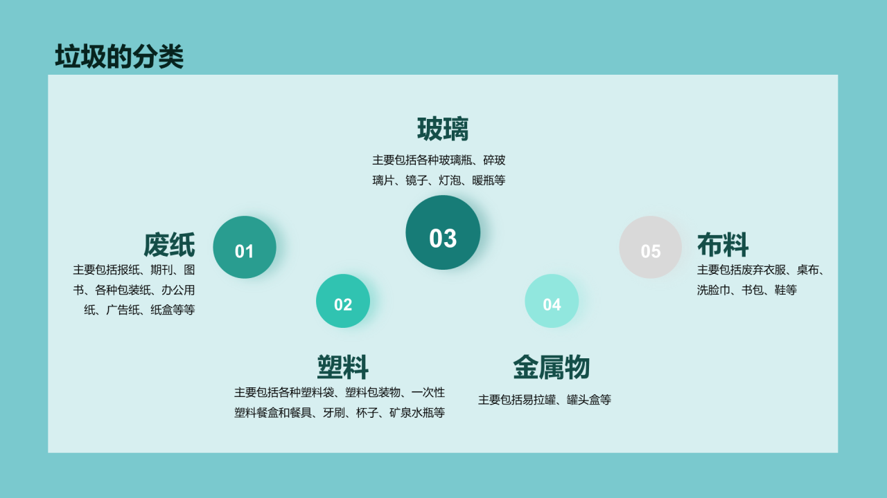 绿色地球保护环境人人有责PPT