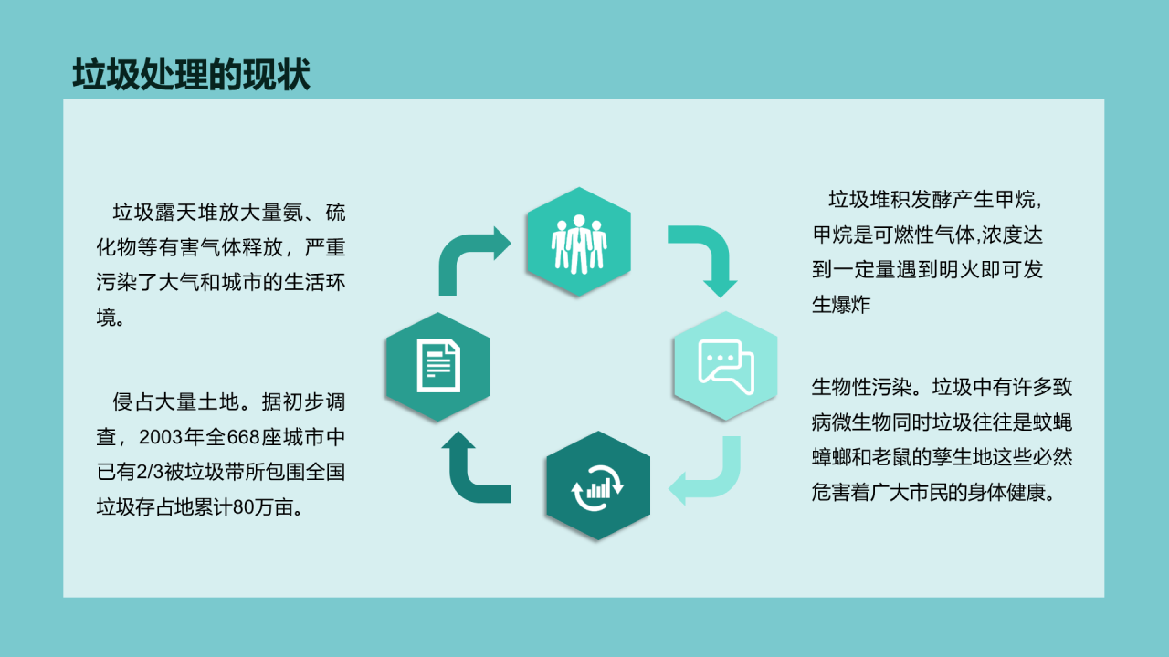 绿色地球保护环境人人有责PPT