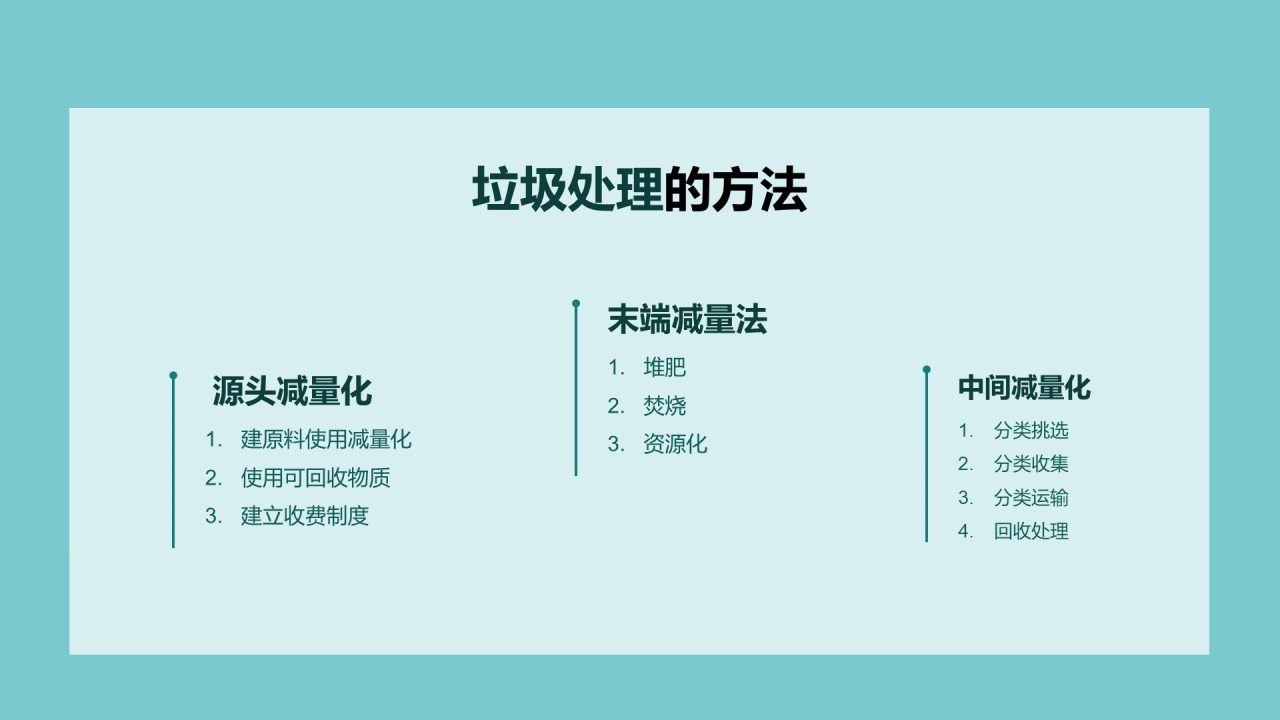 绿色地球保护环境人人有责PPT
