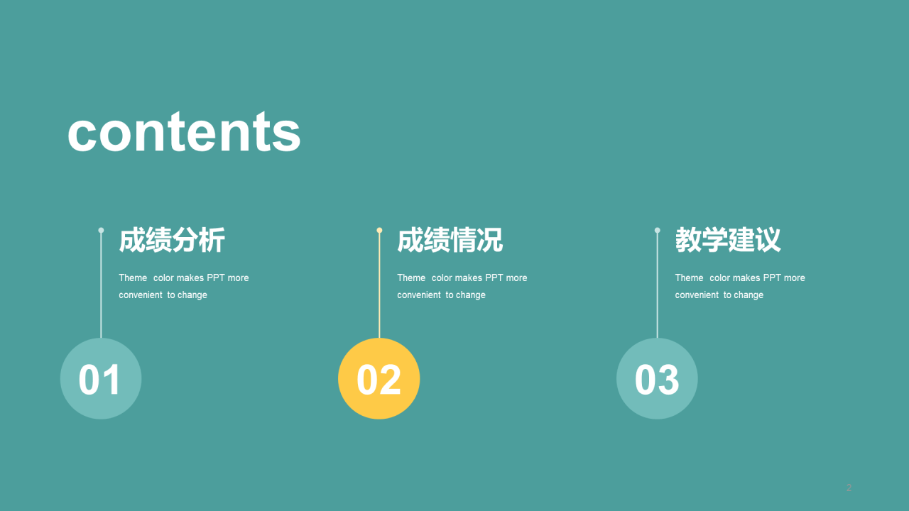 绿色小学生英语质量分析PPT