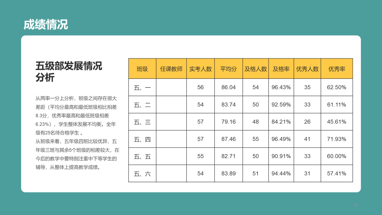绿色小学生英语质量分析PPT