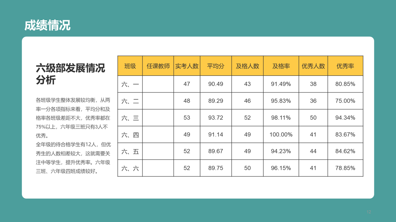 绿色小学生英语质量分析PPT