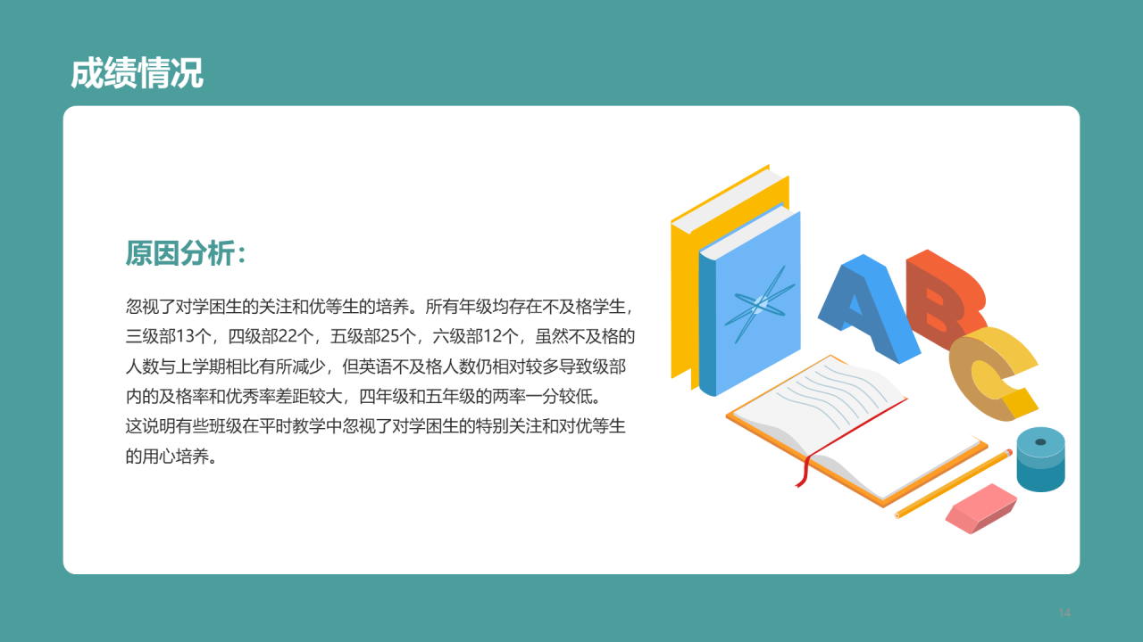 绿色小学生英语质量分析PPT