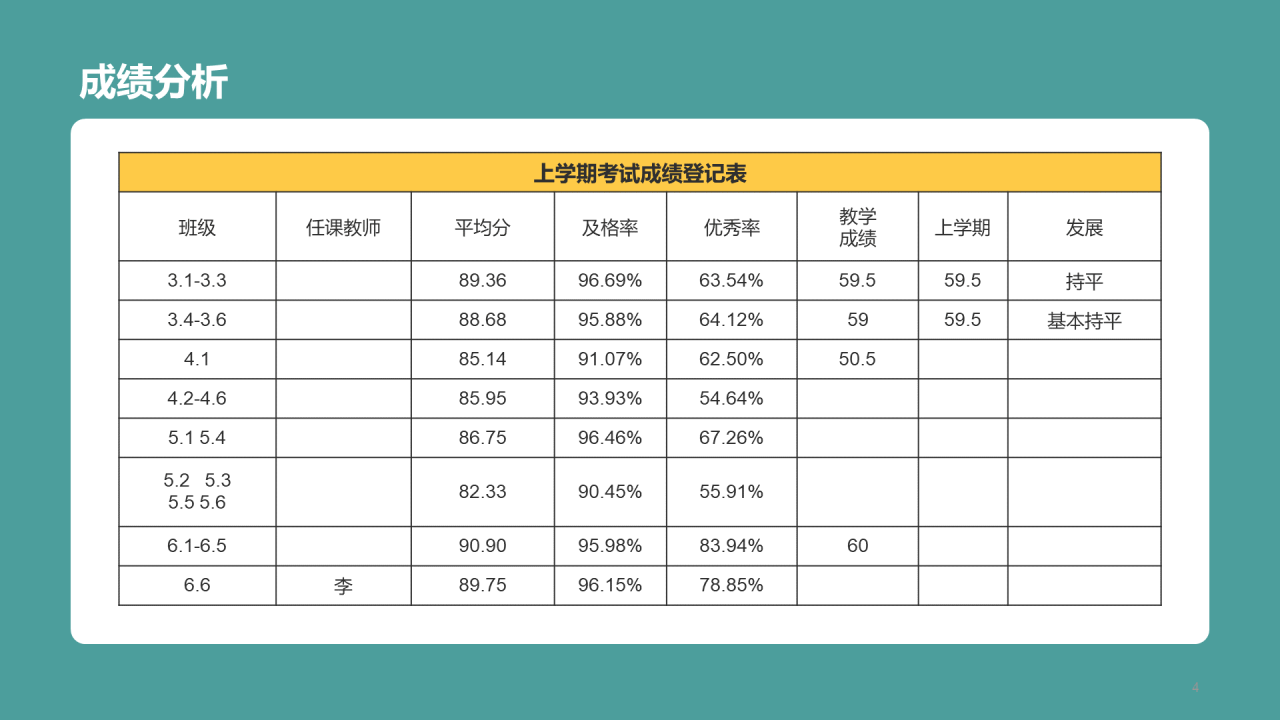 绿色小学生英语质量分析PPT
