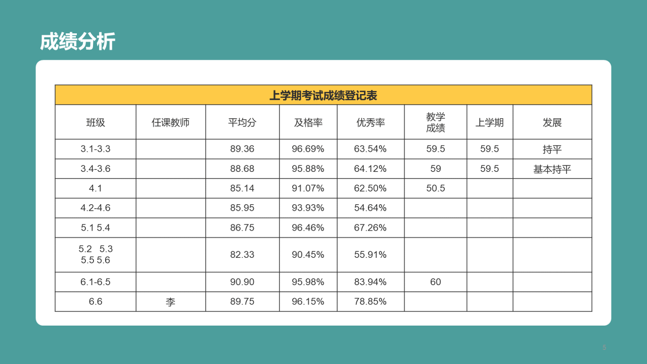 绿色小学生英语质量分析PPT