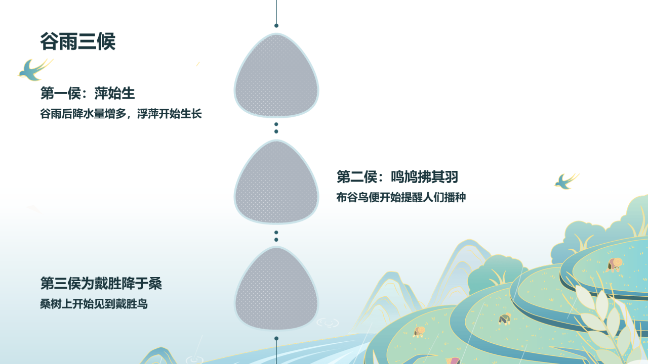 绿色清新谷雨节气PPT