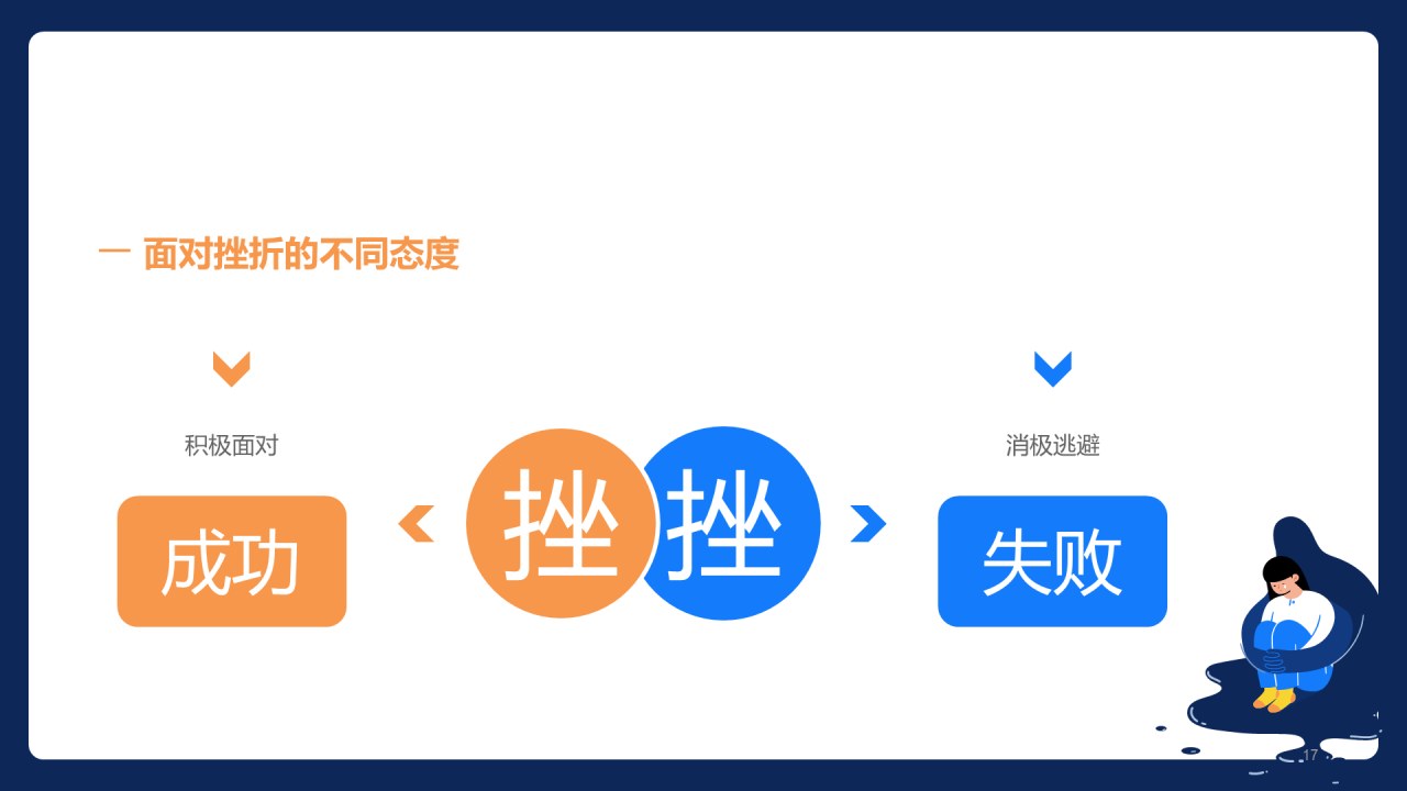 蓝色心理健康直面挫折PPT