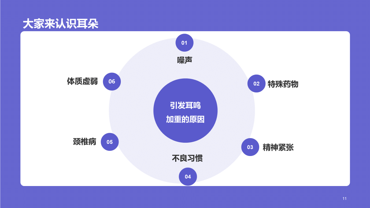 紫色医疗心理健康全国爱耳日PPT