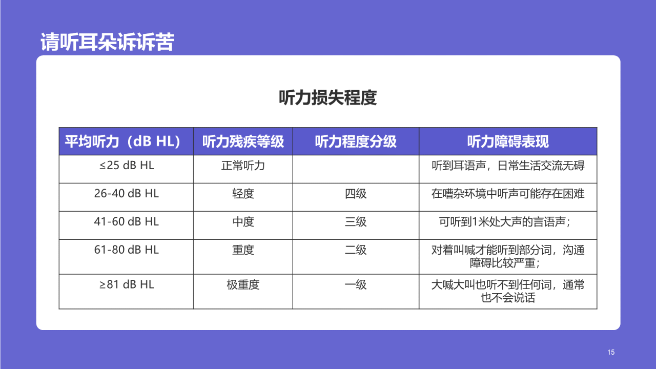 紫色医疗心理健康全国爱耳日PPT