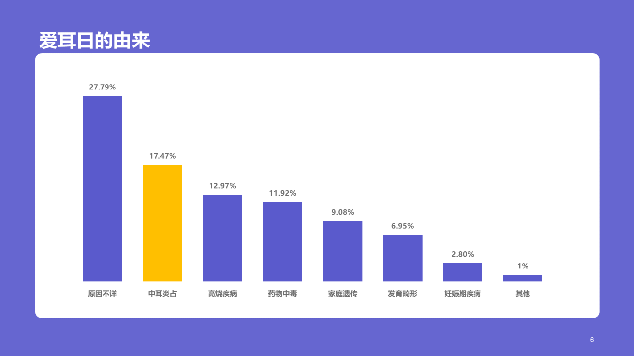 紫色医疗心理健康全国爱耳日PPT