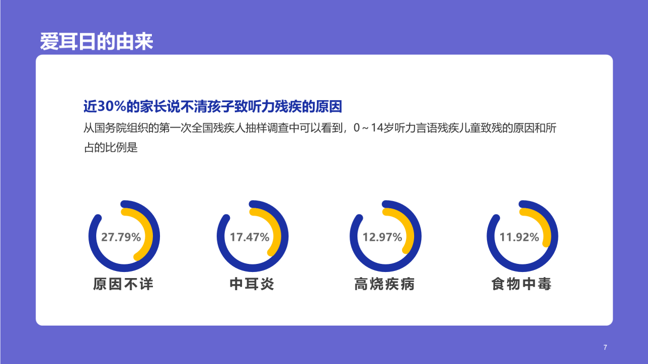 紫色医疗心理健康全国爱耳日PPT