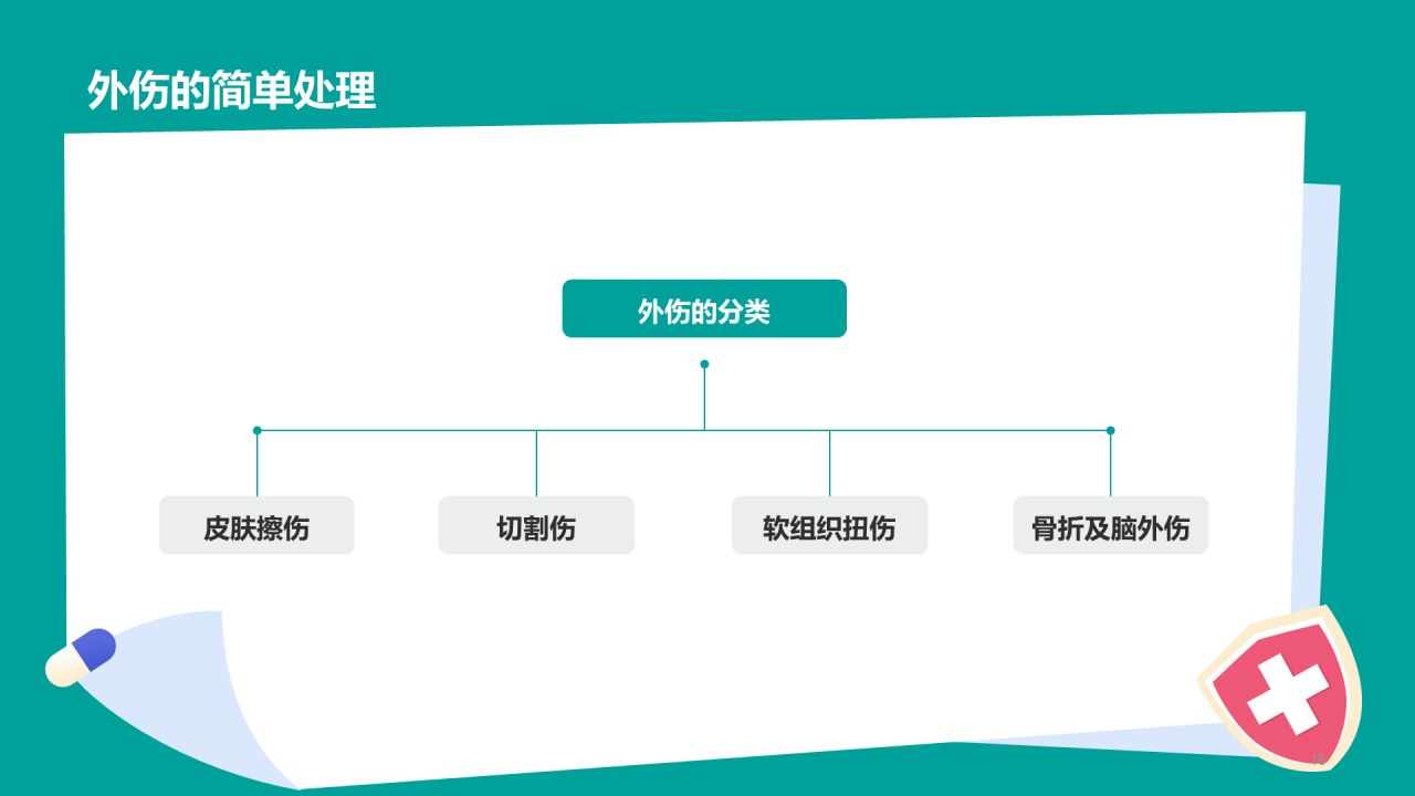 绿色急救知识培训安全教育PPT
