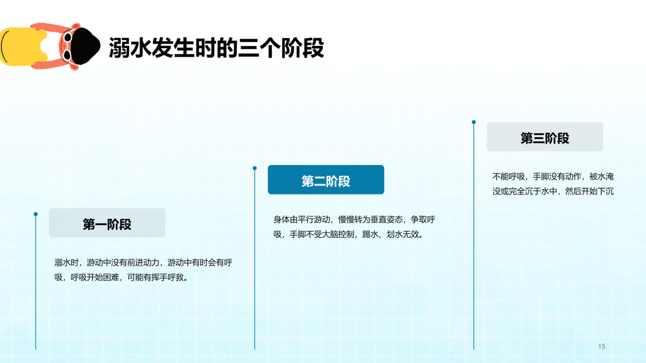 蓝色暑期青少年防溺水安全教育PPT