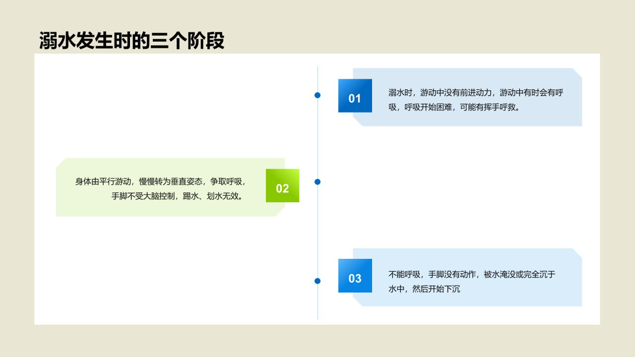 防溺水安全教育PPT