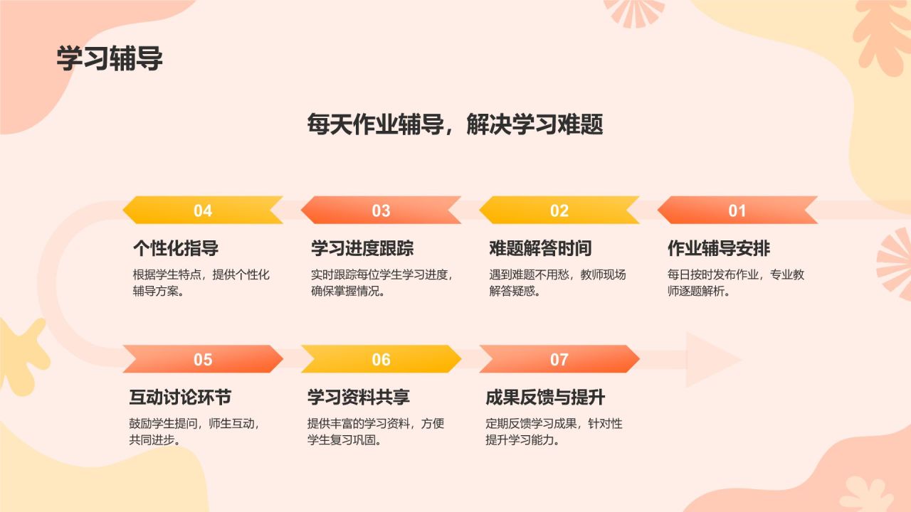 橙色孟菲斯暑假班招生PPT模板