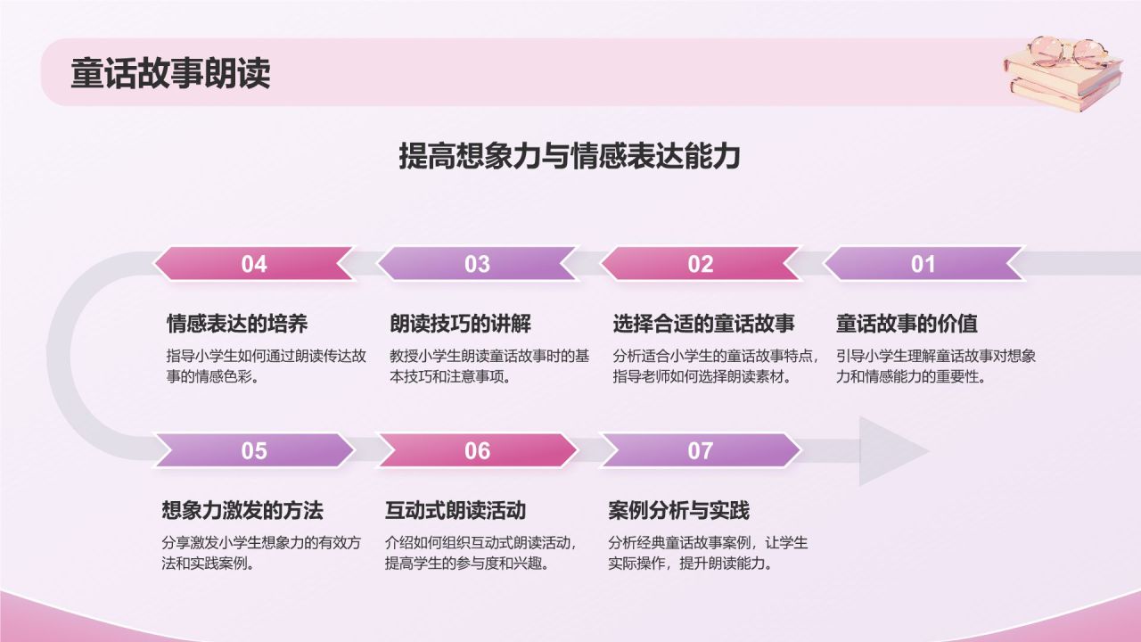 紫色3D风小学朗读素材PPT模板