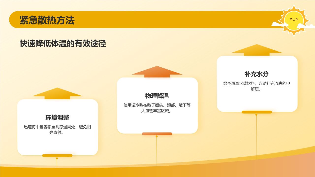 橙色插画风中暑急救抢救护理PPT模板