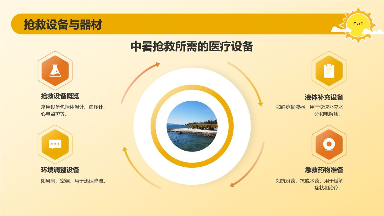 橙色插画风中暑急救抢救护理PPT模板