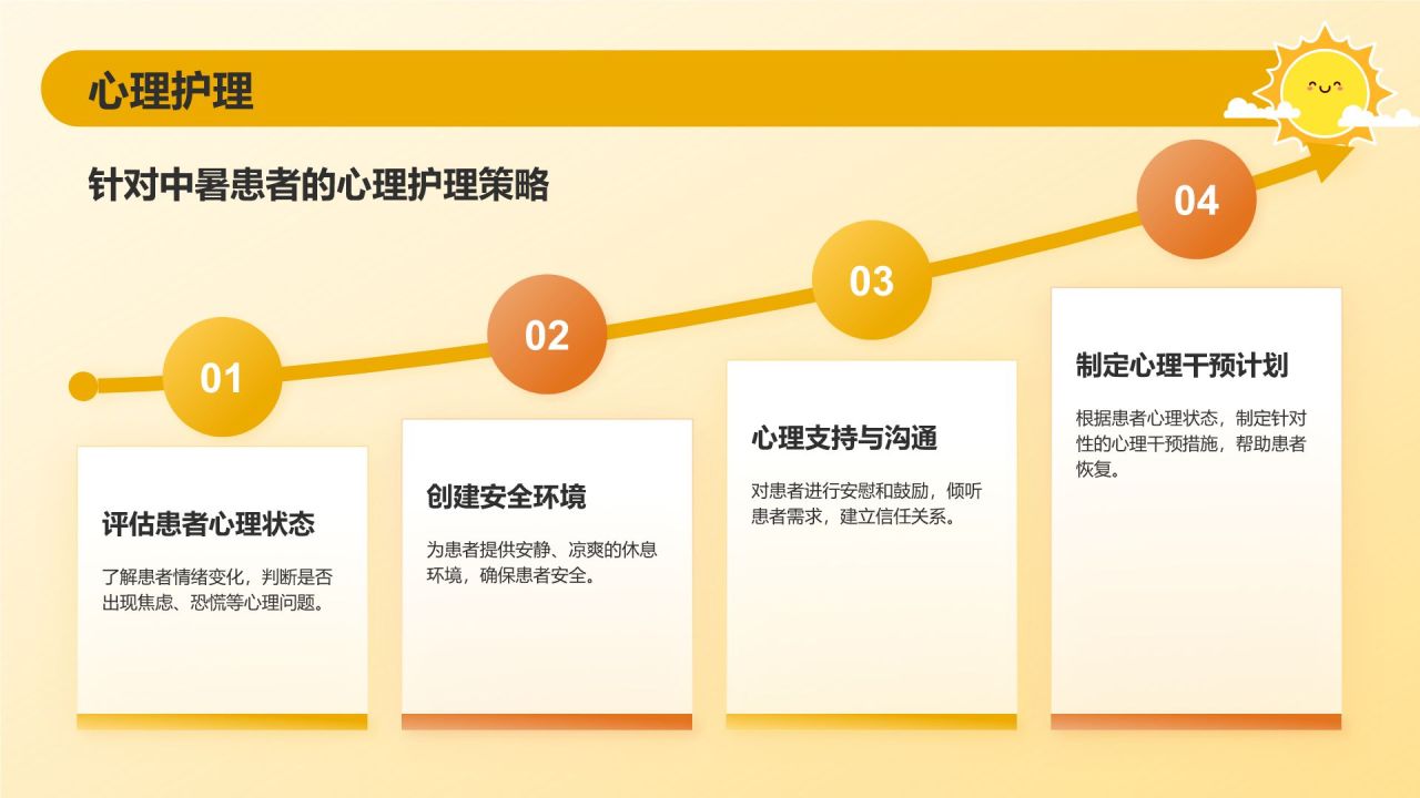 橙色插画风中暑急救抢救护理PPT模板