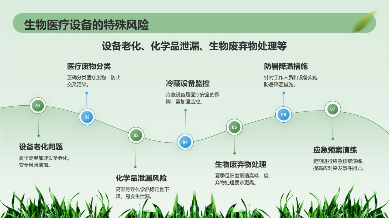 绿色小清新夏季安全生产培训PPT模板