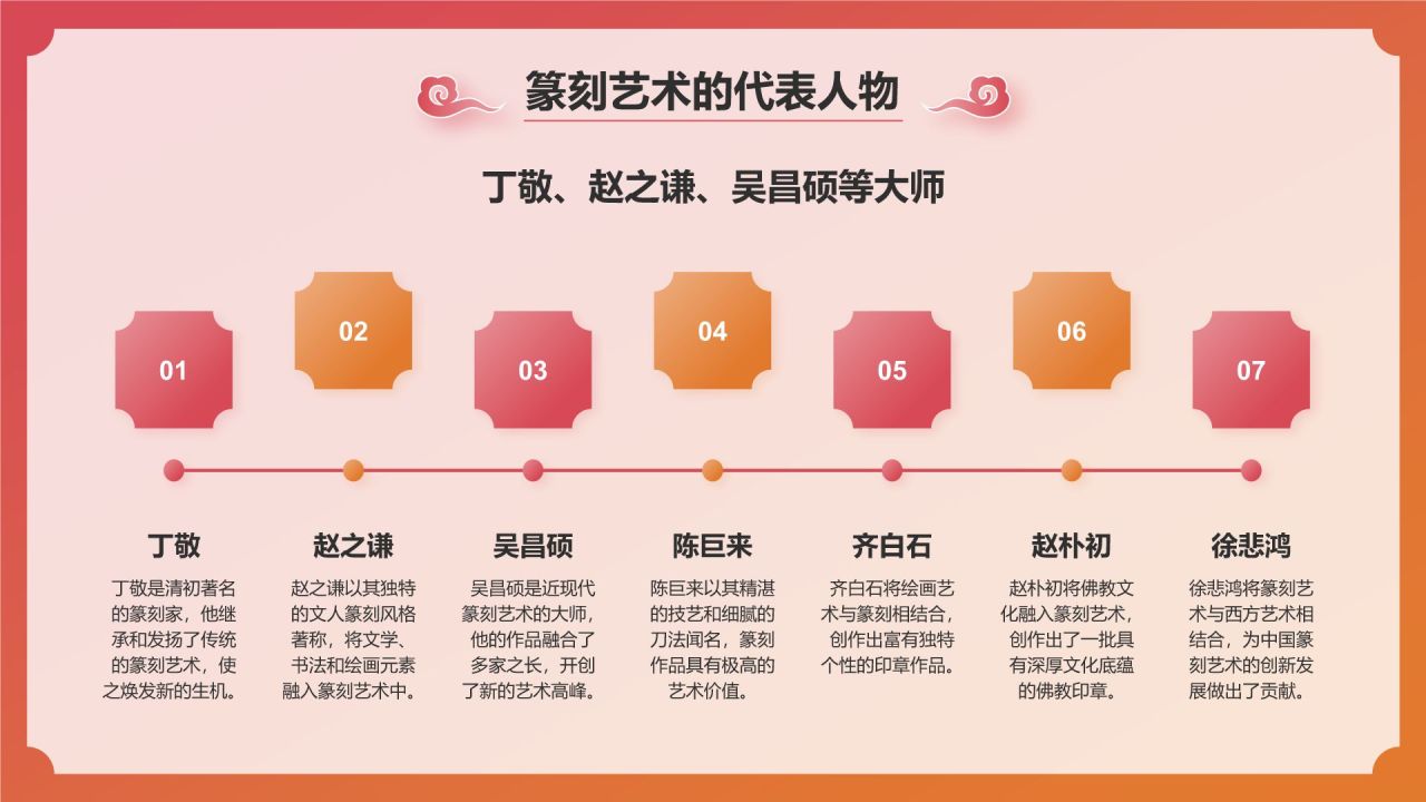 红色国潮风中国非物质文化遗产——篆刻艺术PPT模板