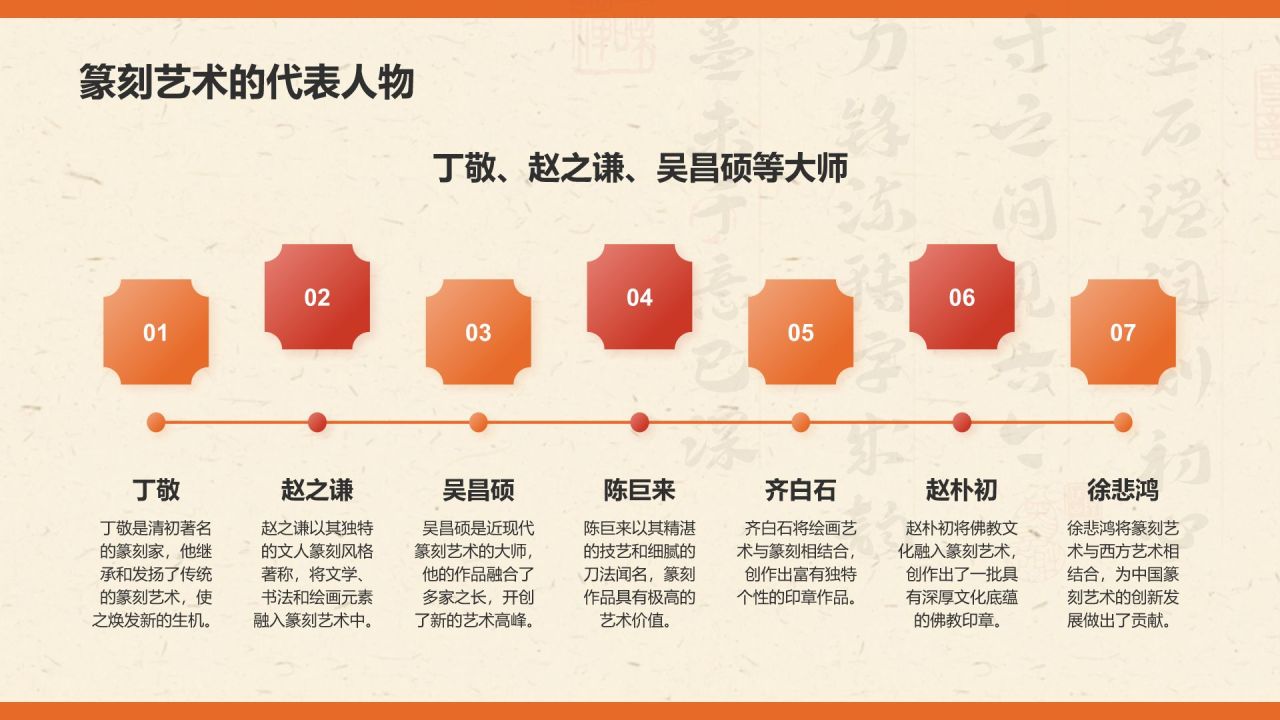 橙色复古风中国非物质文化遗产——篆刻艺术PPT模板