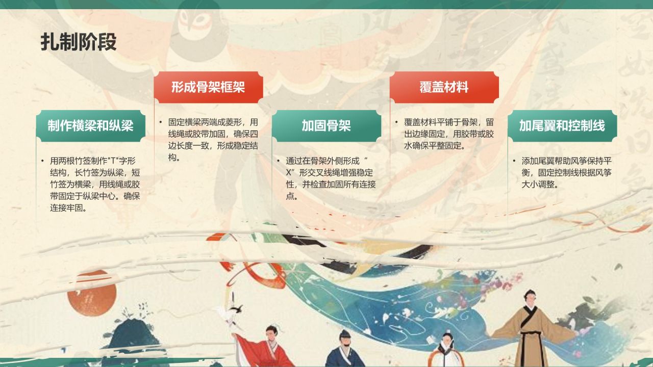 绿色复古风中国非物质文化遗产——风筝制作工艺PPT模板
