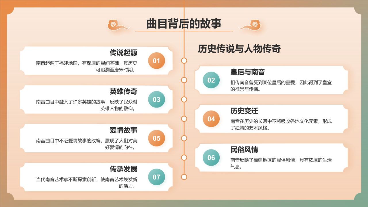 绿色国潮风中国非物质文化遗产——南音PPT模板