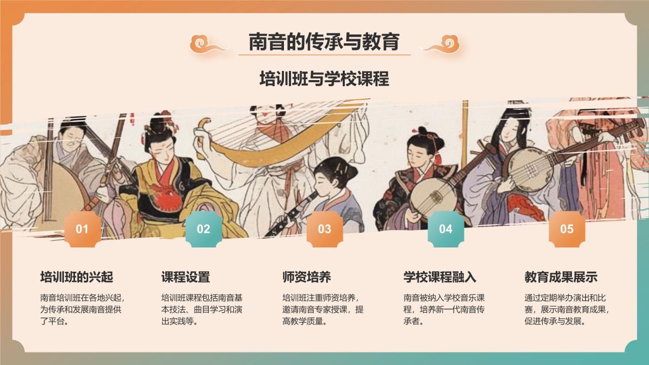 绿色国潮风中国非物质文化遗产——南音PPT模板