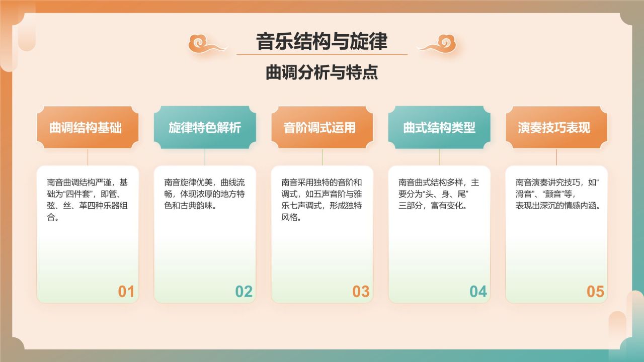 绿色国潮风中国非物质文化遗产——南音PPT模板